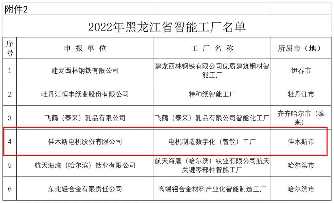 尊龙凯时人生就是搏 -官网首页