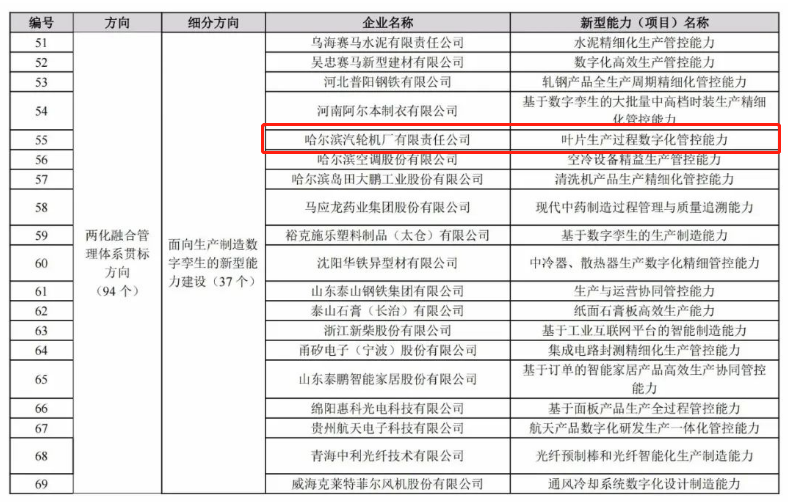尊龙凯时人生就是搏 -官网首页